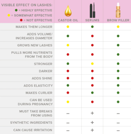 Lash & Brow Filler